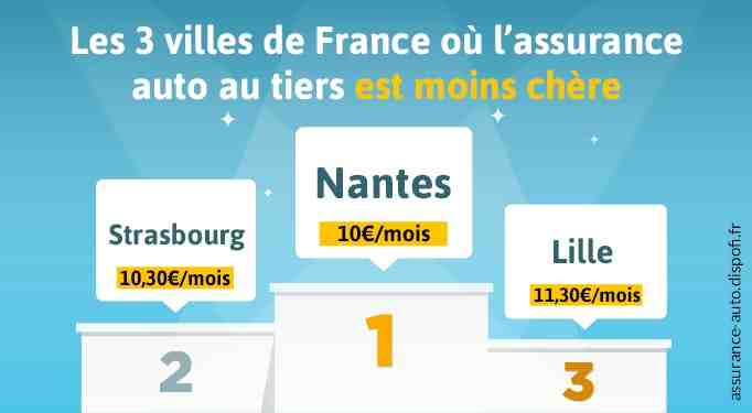 Quel village est le moins cher de France?