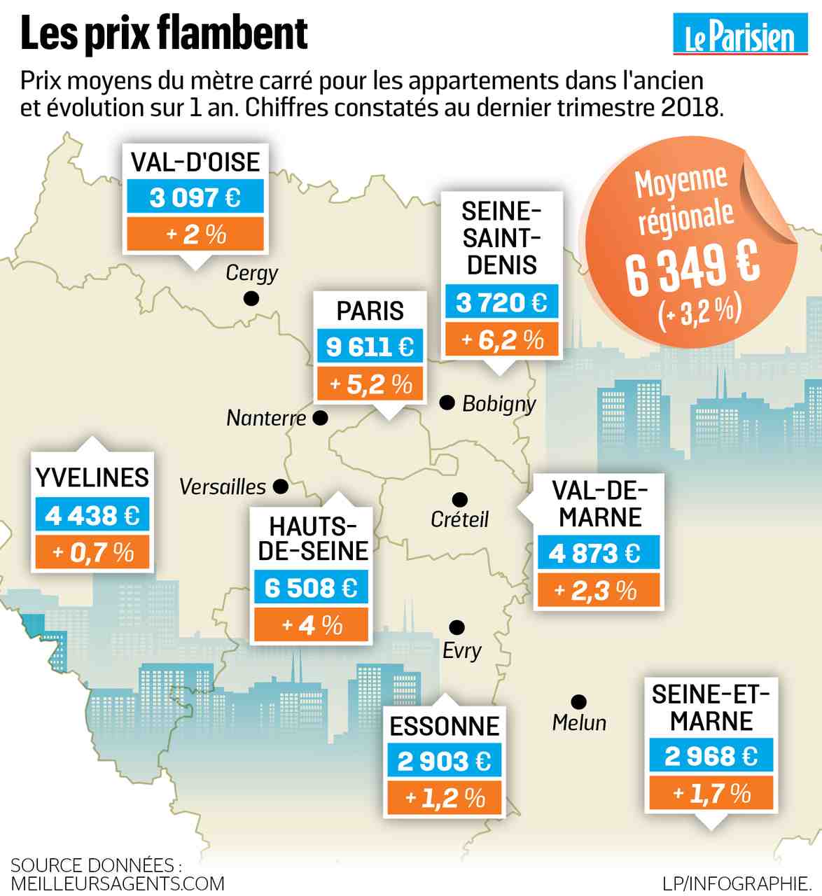Quelles sont les villes les moins chères de France?